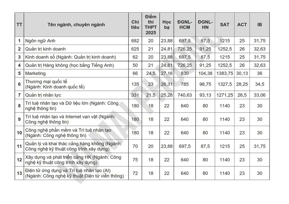 cong-bo-diem-chuan-2025 (3).jpg