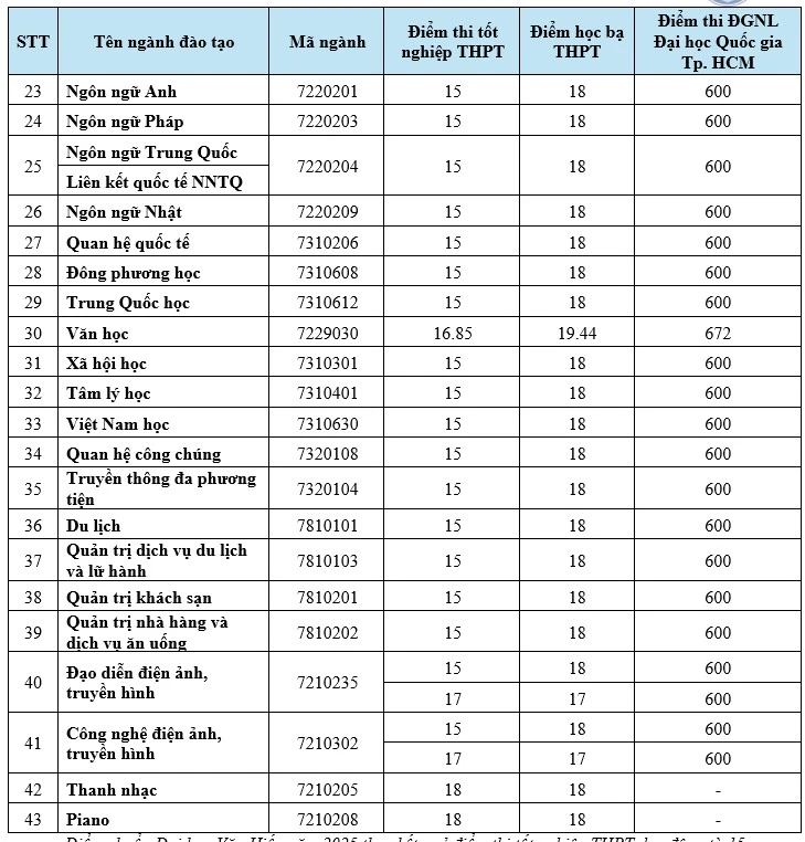 truong-dh-van-hien (1).jpg