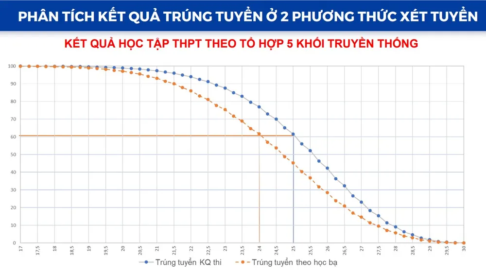 xet-tuyen-hoc-ba (1).jpg