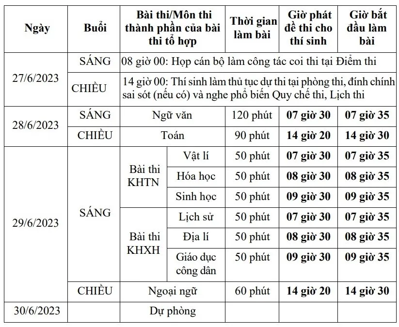 Chi tiết lịch thi tốt nghiệp THPT năm 2023. Ảnh chụp màn hình Chi tiết lịch thi tốt nghiệp THPT năm 2023. Ảnh chụp màn hình