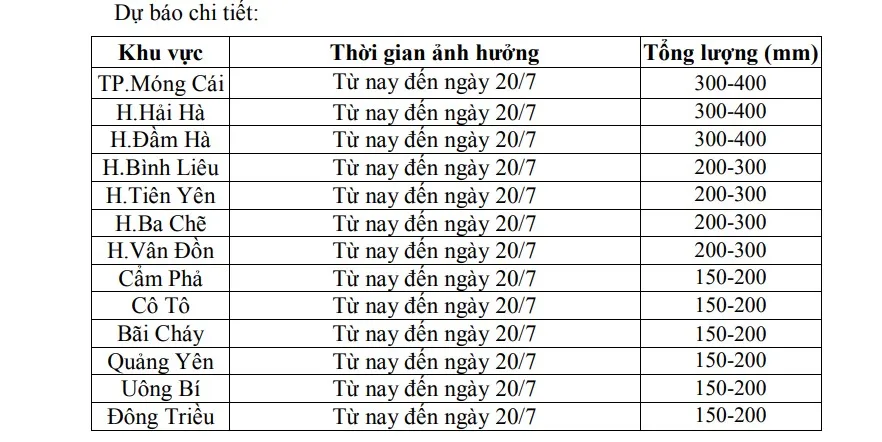 Dự báo lượng mưa tại các khu vực của tỉnh Quảng Ninh. Ảnh chụp màn hình. Dự báo lượng mưa tại các khu vực của tỉnh Quảng Ninh. Ảnh chụp màn hình.