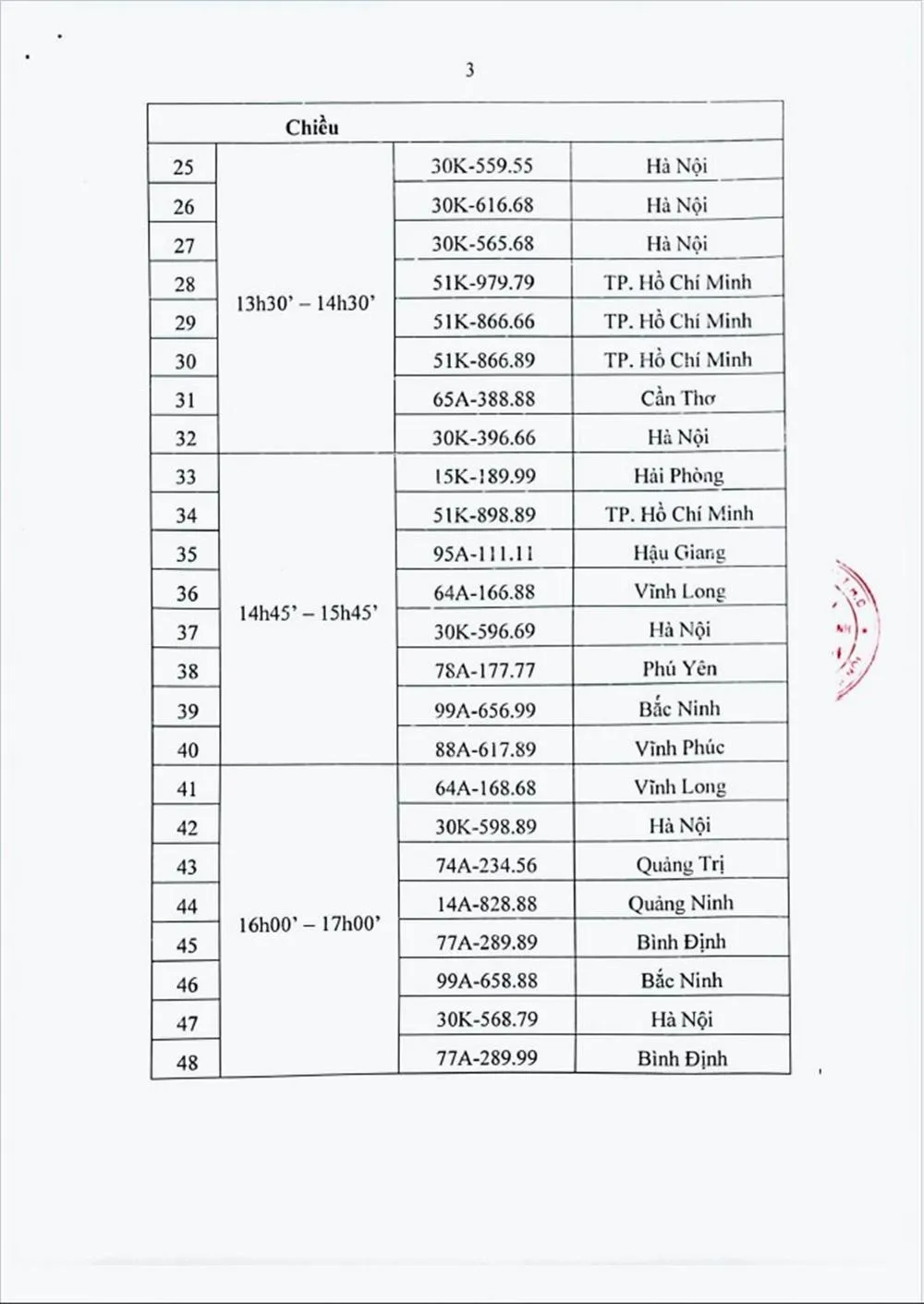Danh sách đấu giá trực tuyến biển số xe ô tô ngày 25-9. 253.jpg