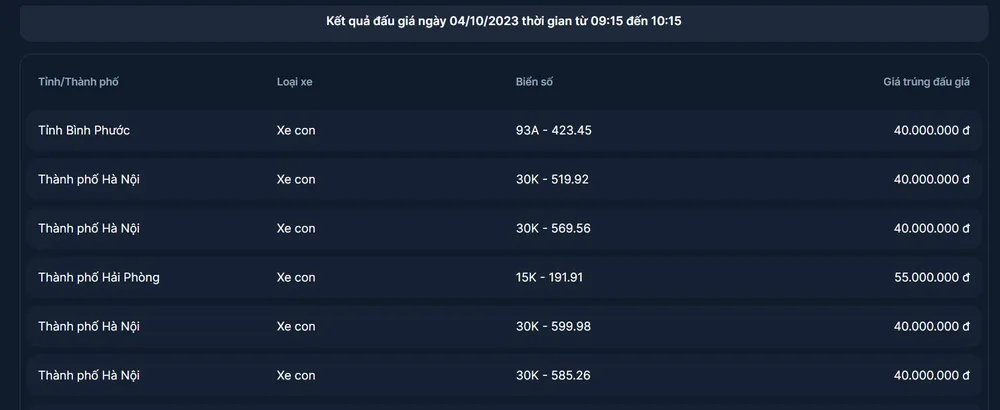 Đấu giá ngày 4-10.jpg