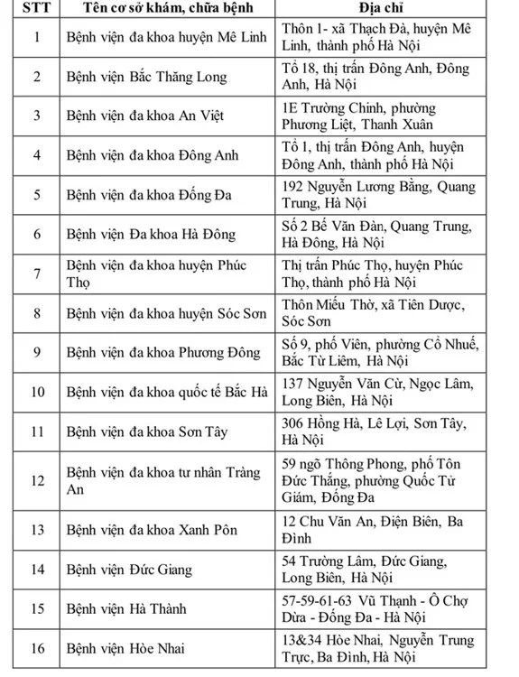 40/40 cơ sở khám, chữa bệnh trực thuộc quản lý của Sở Y tế Hà Nội đủ điều kiện khám và cấp giấy khám sức khỏe lái xe