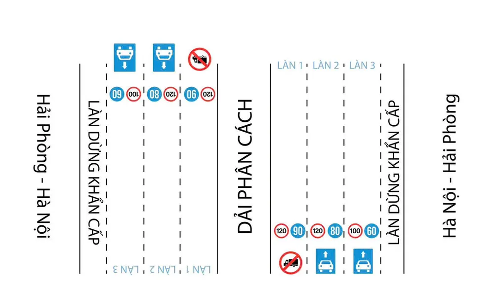 Từ ngày mai, điều chỉnh tốc độ quy định trên cao tốc Hà Nội - Hải Phòng người dân cần chú ý