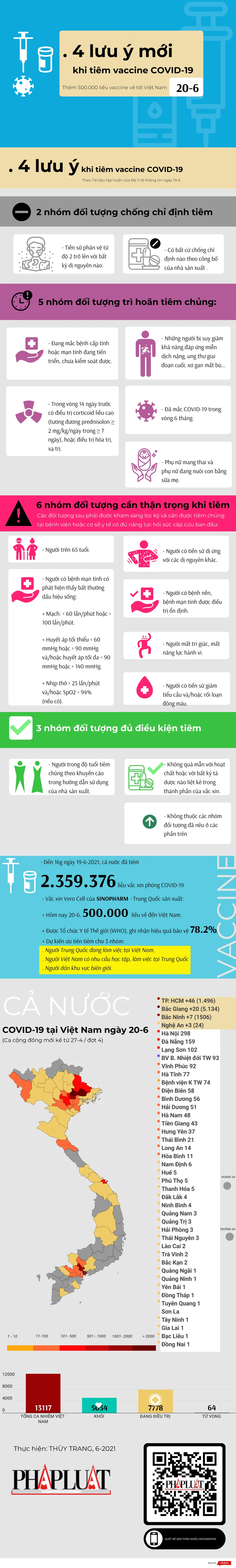 vaccine-covid-hcm-20-6-2021 (1).png