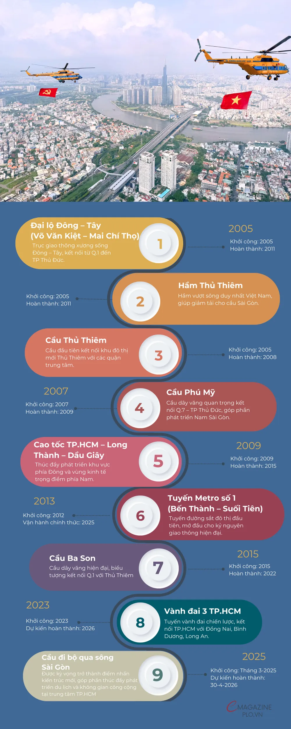 Multicolor Professional Chronological Timeline Infographic.png