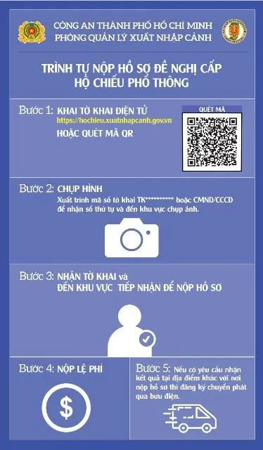 Trình tự làm hộ chiếu. Ảnh: CA