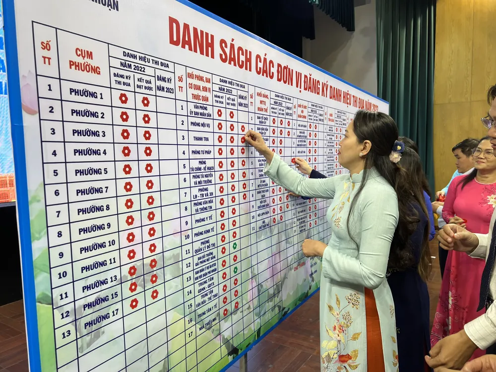 Các đơn vị đăng ký thi đua yêu nước năm 2023. Ảnh: NY Các đơn vị đăng ký thi đua yêu nước năm 2023. Ảnh: NY