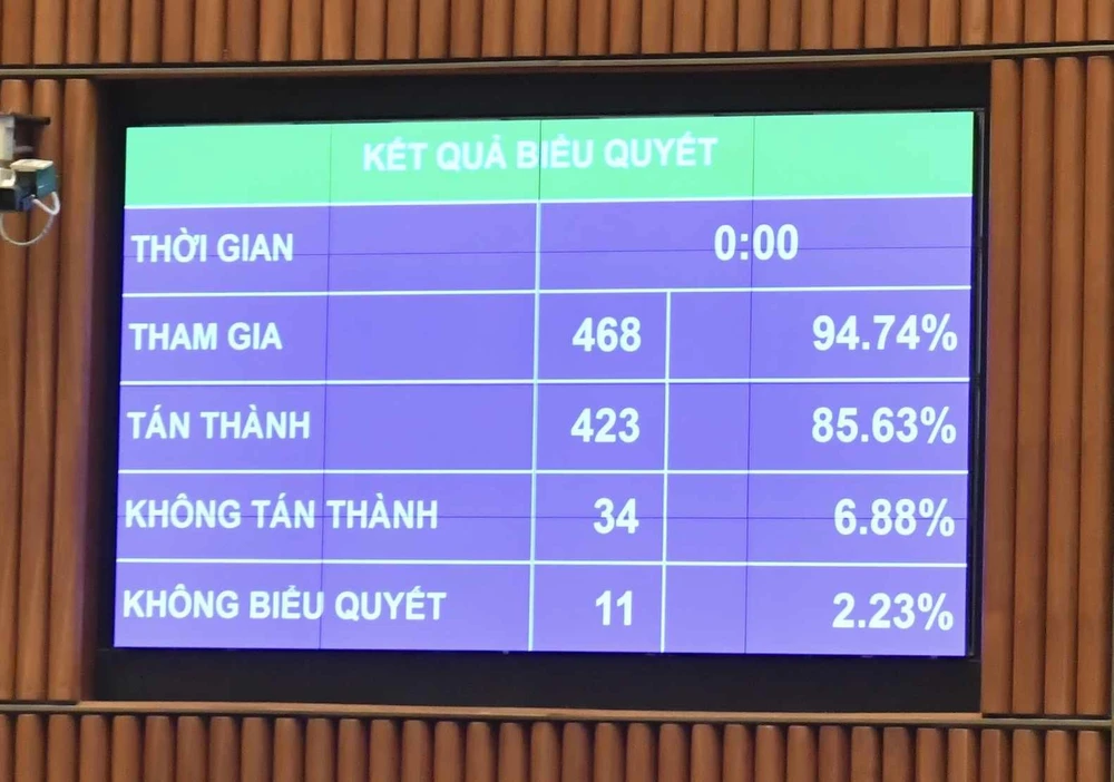 Điều chỉnh quy định về chung cư mini