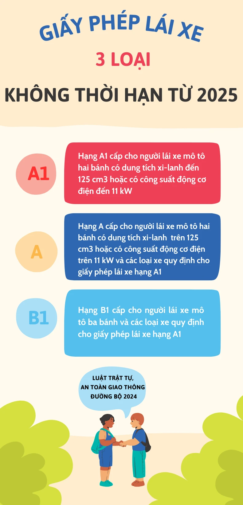 giấy phép lái xe