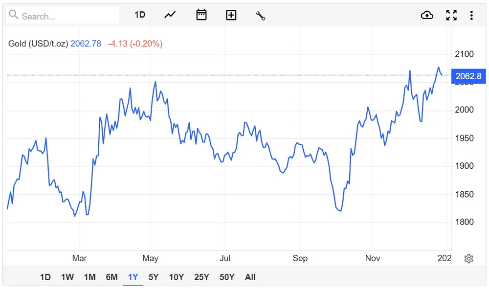 Hội đồng Vàng Thế giới nhận định về giá vàng 2024