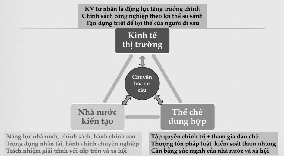 tang truong hai con so - 3 tru cot cho VN.png