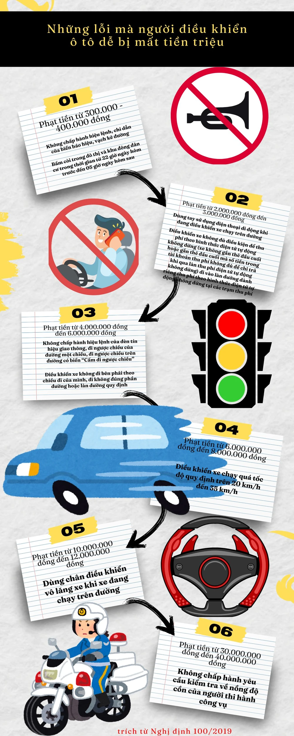 điều khiển ô tô.jpg