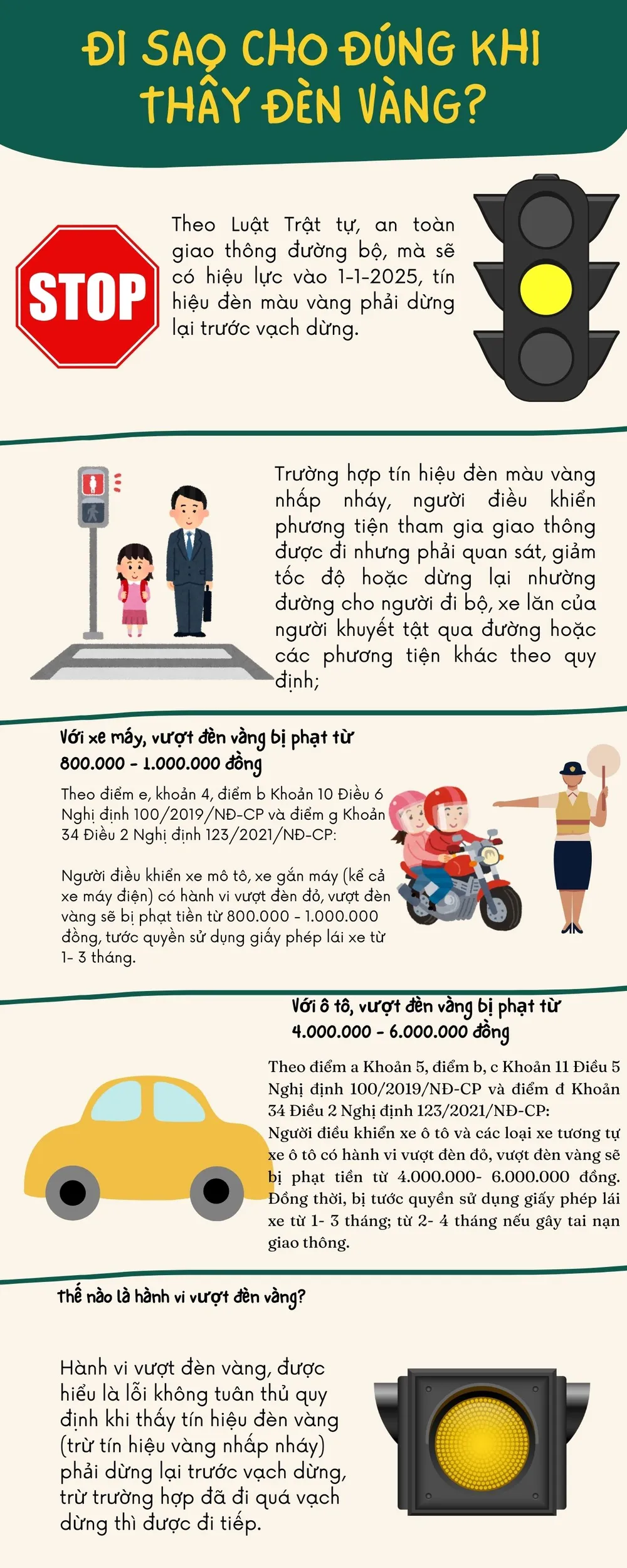 tín hiệu đèn vàng