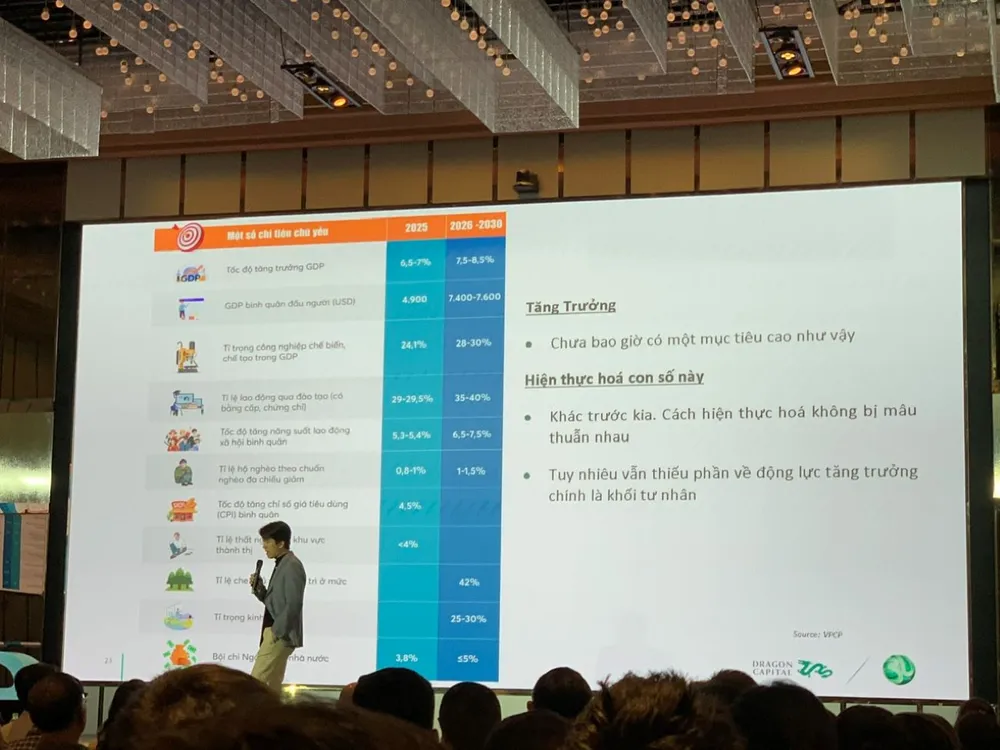 kinh tế Việt Nam