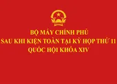 Chân dung các thành viên Chính phủ sau khi kiện toàn 