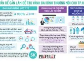 3 vấn đề cần làm để tạo vành đai bình thường mới cho TP.HCM
