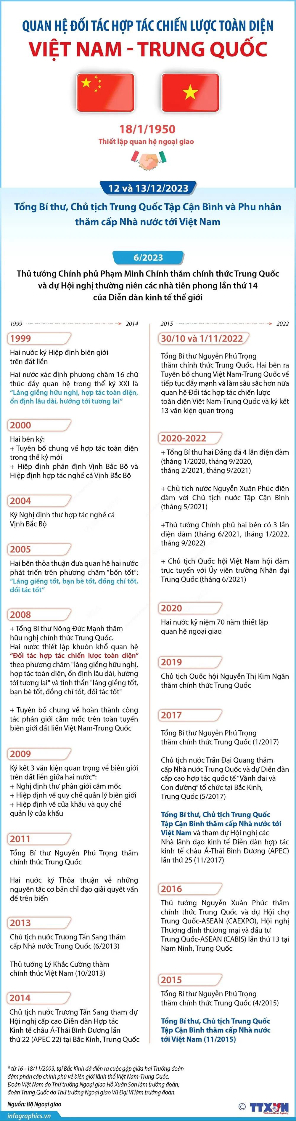 infographic-quan-he-viet-nam-trung-quoc.jpg