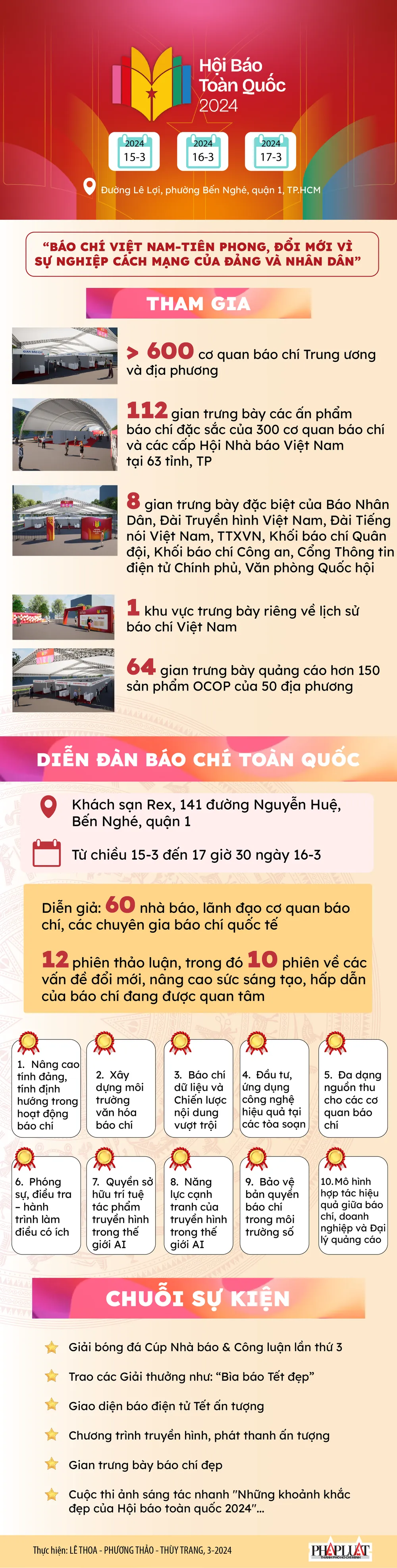 Infographic: Những hoạt động tiêu biểu, nổi bật tại Hội báo toàn quốc năm 2024