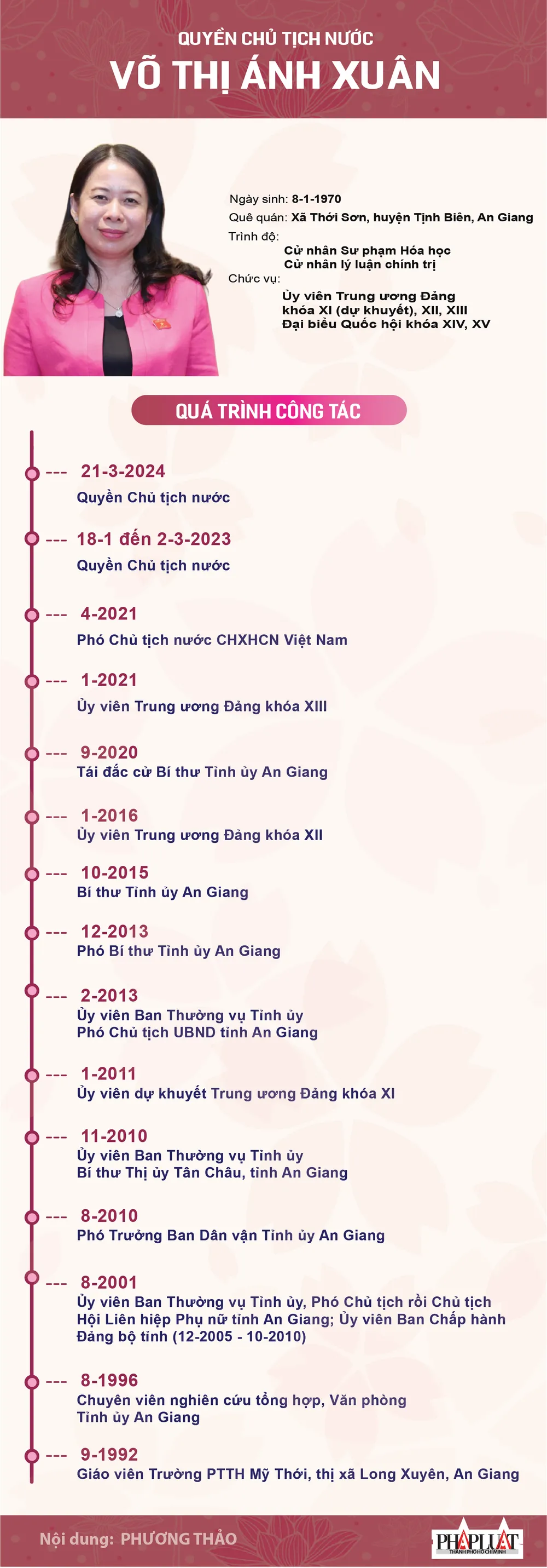 1-Quyen-Chu-tich-nuoc-vo-thi-anh-xuan-2024.png