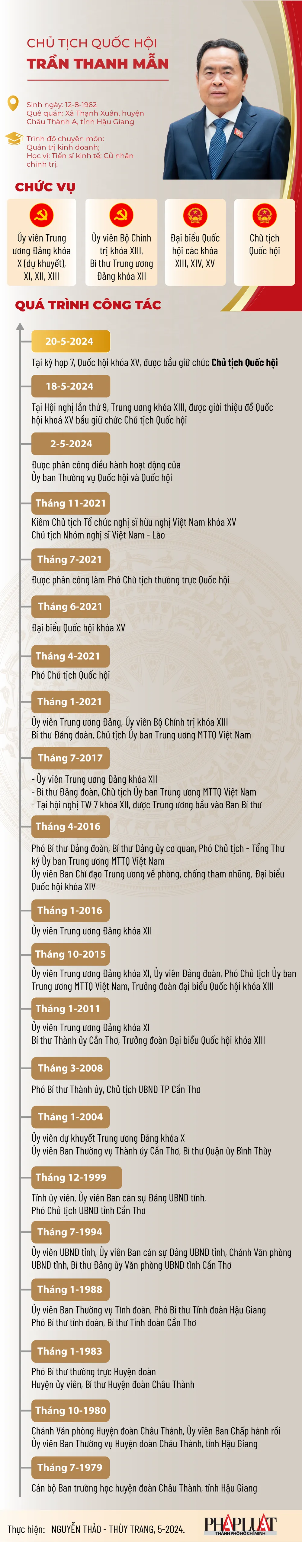 Chân dung tân Chủ tịch Quốc hội Trần Thanh Mẫn