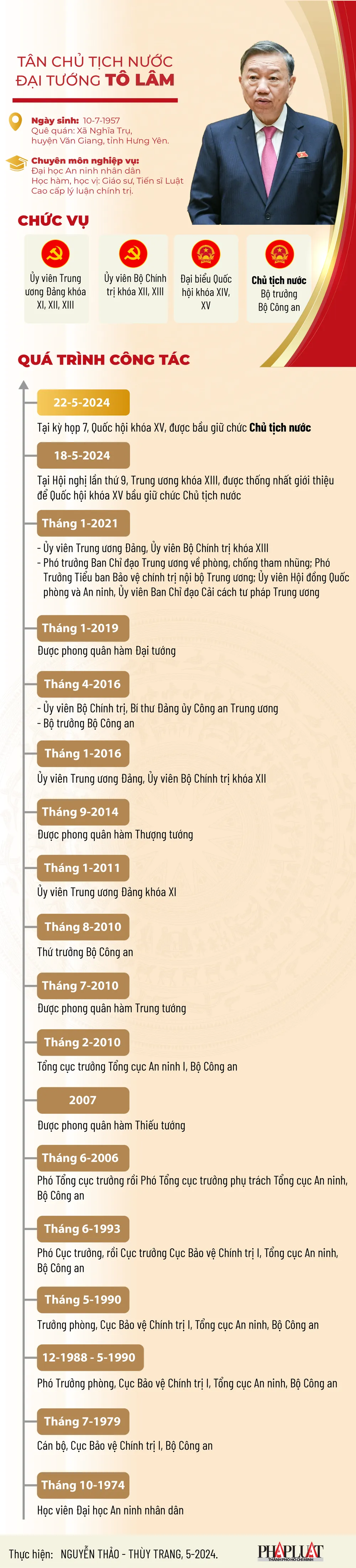 Chân dung tân Chủ tịch nước, Đại tướng Tô Lâm