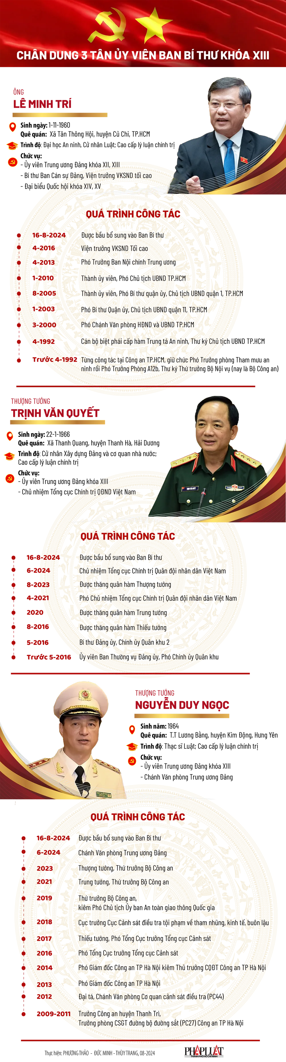 2024-08 - Chân dung 4 tân Ủy Viên Ban Bí thư Khóa XIII-01.png