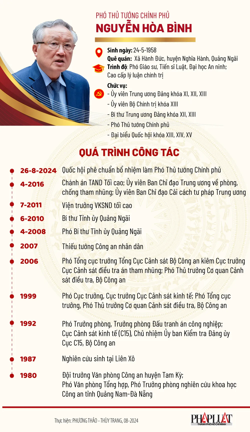 Chân dung tân Phó Thủ tướng Nguyễn Hòa Bình