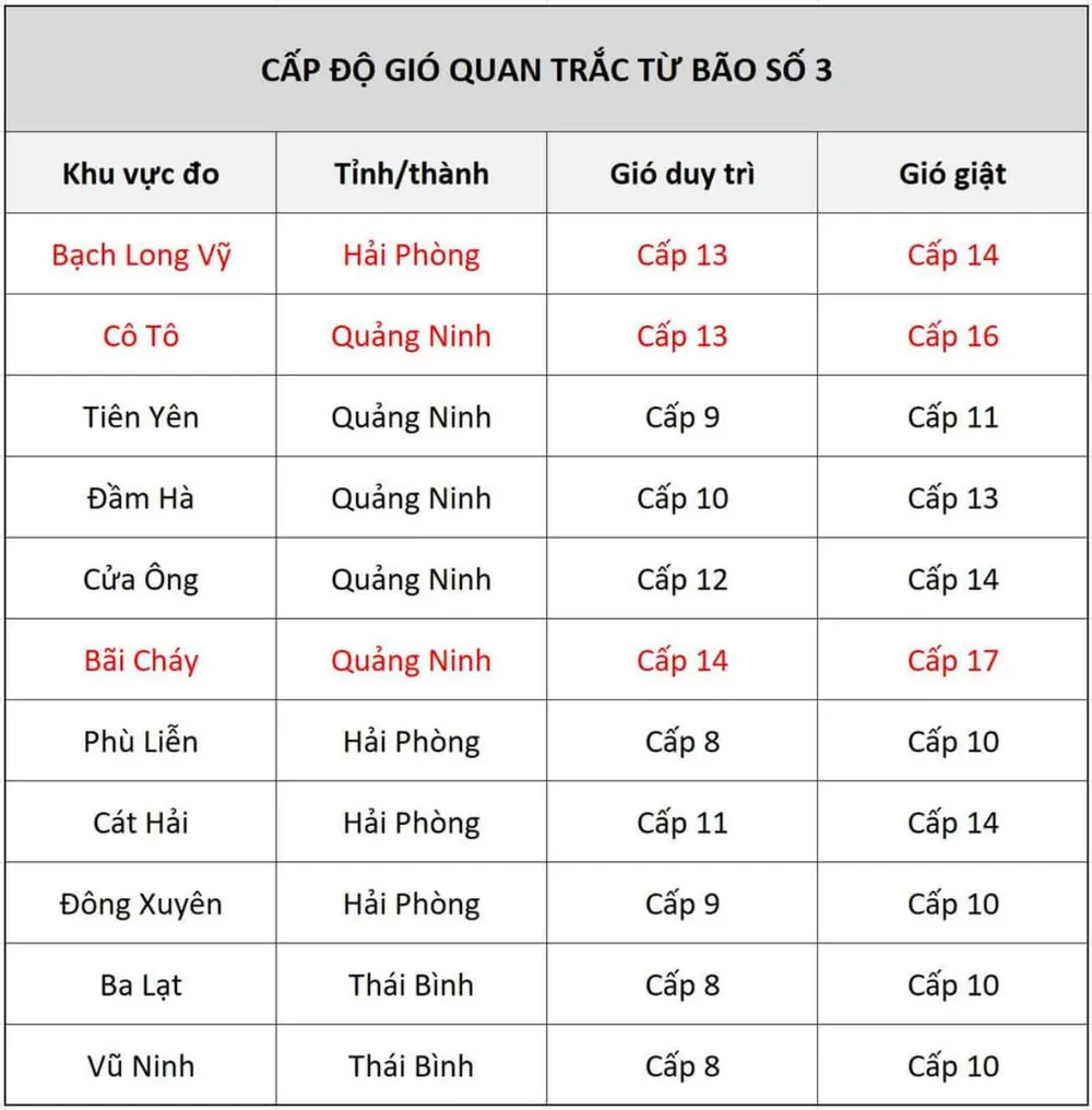Bao-so-3-quan-trac-gio.jpg
