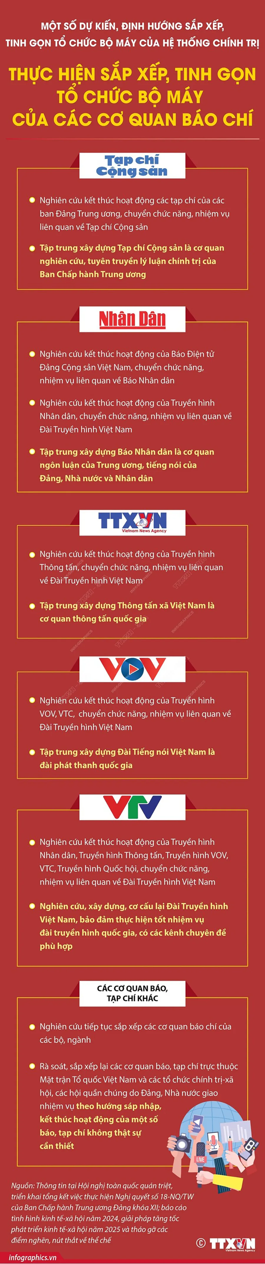 bo-truong-noi-vu-noi-ve-phuong-an-sap-xep-tinh-gon-co-quan-bao-chi-thuoc-chinh-phu-va-bo-nganh.jpeg