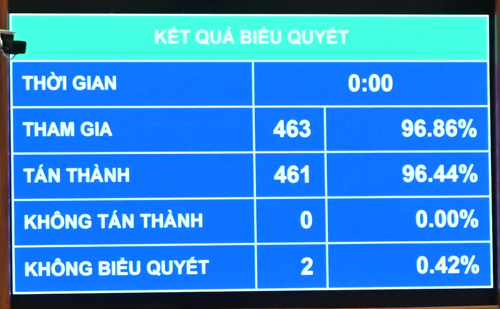 Cán bộ, công chức ảnh hưởng do sáp nhập tỉnh được hỗ trợ mua, thuê mua nhà ở xã hội