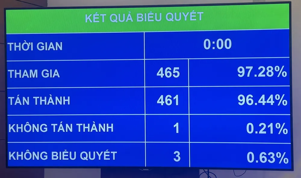 Chính thức: Cả nước còn 34 tỉnh thành, vận hành mô hình chính quyền 2 cấp từ 1-7 34 ĐƠN VỊ HÀNH CHÍNH