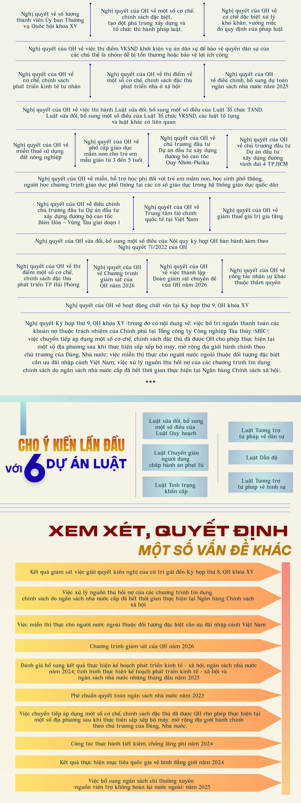 infographic-ky-hop-thu-9-quoc-hoi-khoa-xv-dau-moc-quan-trong-trong-lich-su-2.png