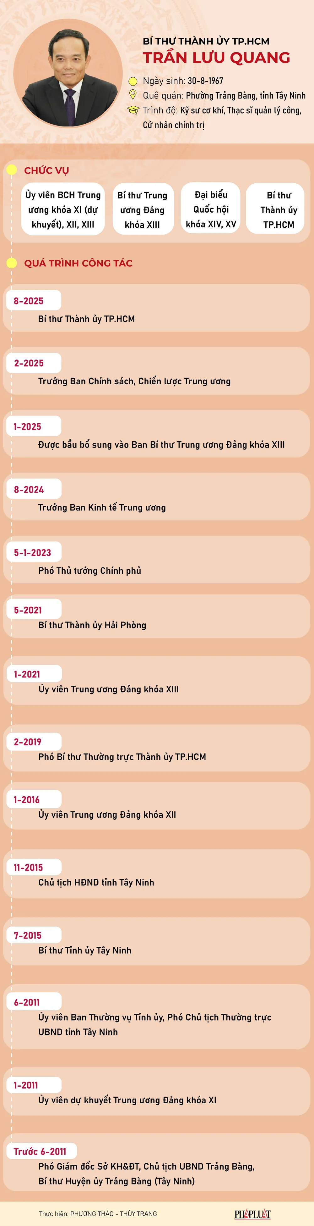 Chan-dung-bi-thu-TPHCM-Tran-luu-quang-01.png