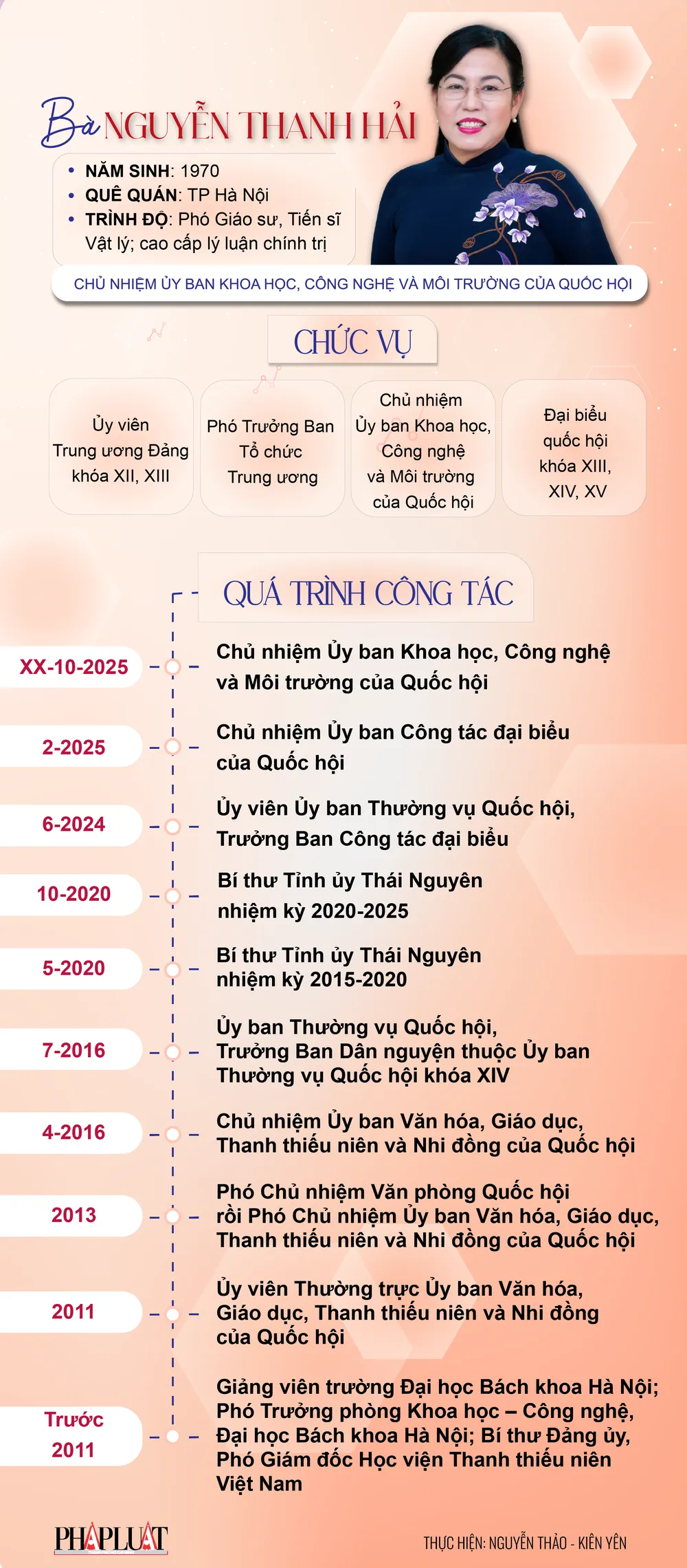 chu-nhiem-ubkhcnmt-nguyen-thanh-hai-01.png
