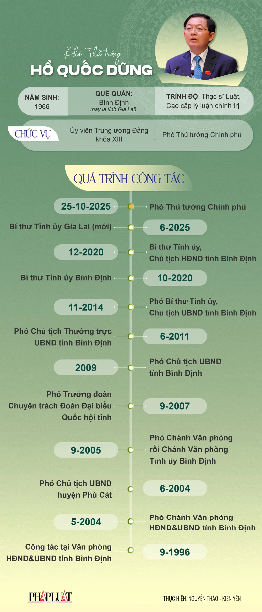 Ông Hồ Quốc Dũng: Từ Bí thư Gia Lai đến Phó Thủ tướng Chính phủ