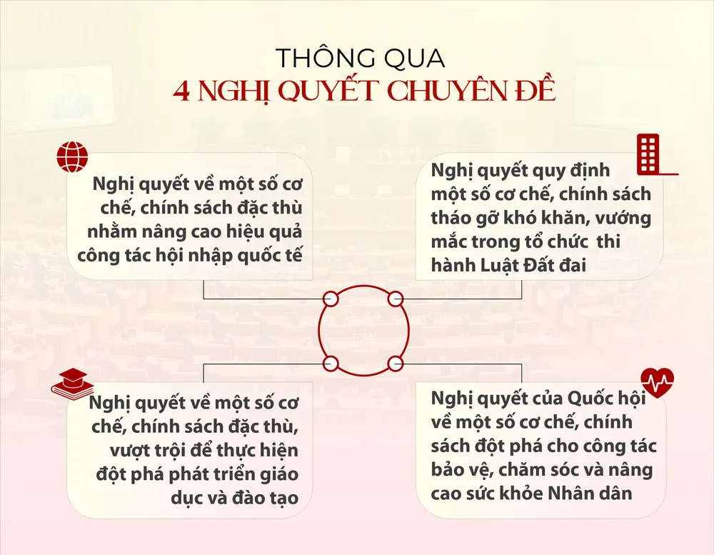 infographic-nhung-dau-an-noi-bat-ve-lap-phap-cua-ky-hop-thu-10-quoc-hoi-khoa-xv-2.png