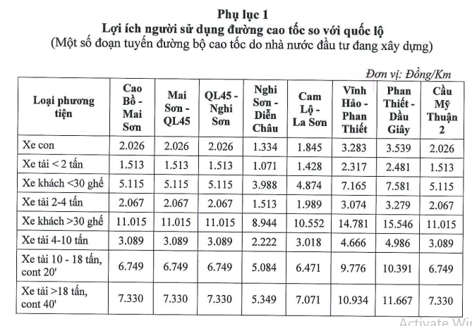 Trong đề án đề xuất thí điểm thu phí, Bộ GTVT chú thích: Lợi ích người sử dụng đường cao tốc so với quốc lộ. Ảnh chụp màn hình: VIẾT LONG