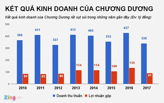 'Vua' nuoc giai khat mot thoi o Sai Gon lan dau bao lo hinh anh 2