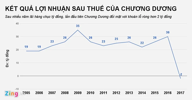 'Vua' nuoc giai khat mot thoi o Sai Gon lan dau bao lo hinh anh 1