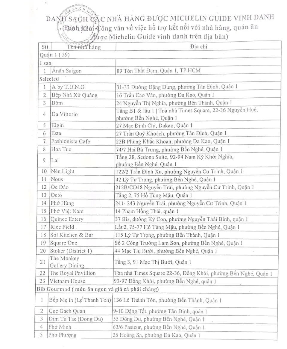 Danh sách 29 cơ sở kinh doanh dịch vụ ăn uống trên địa bàn quận 1 được Michelin Guide công nhận