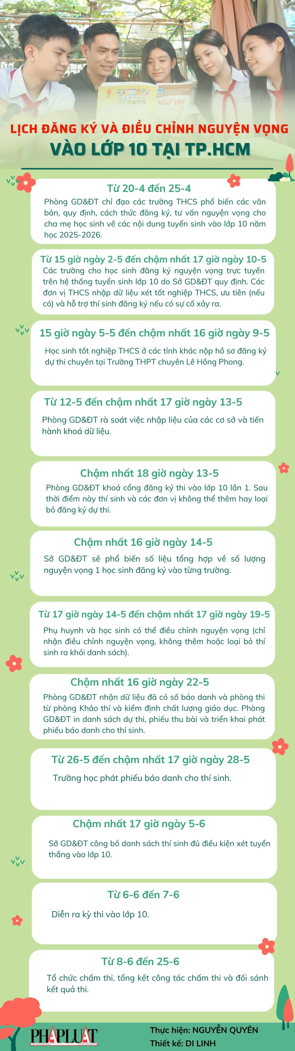 Thông tin mới nhất về kỳ thi vào lớp 10 tại TP.HCM