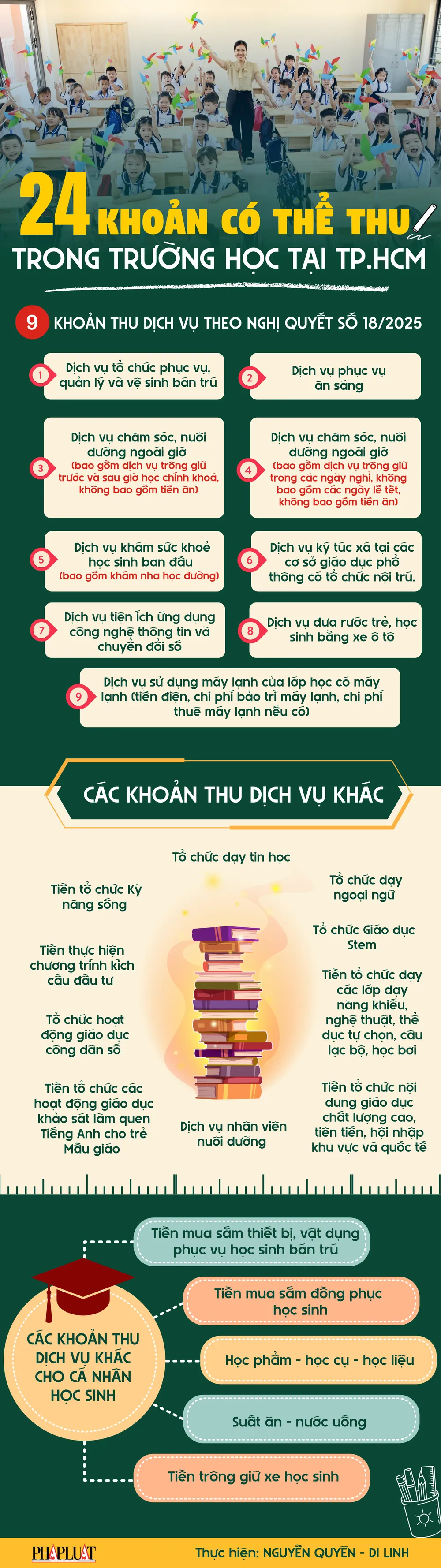 Infographic: 24 khoản có thể thu trong trường học tại TP.HCM