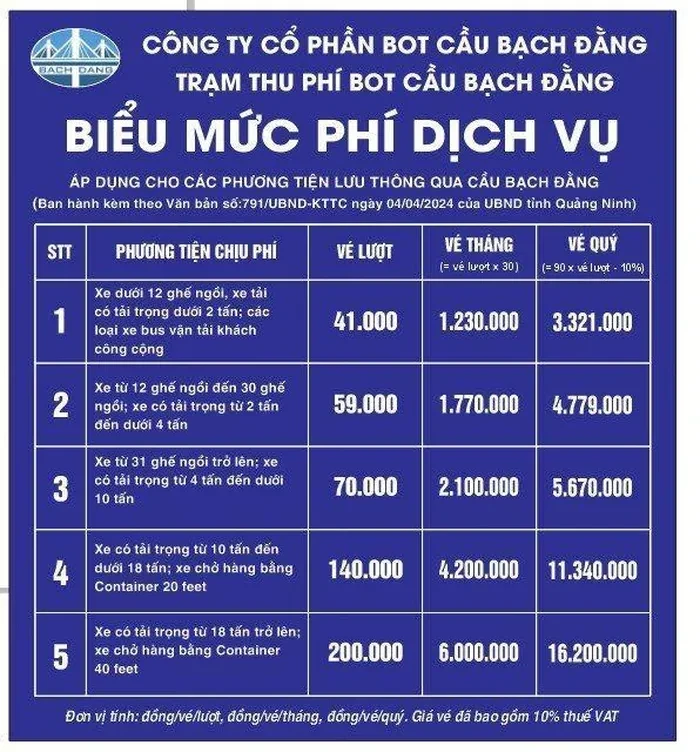 Mức phí mới qua trạm BOT cầu Bạch Đằng được thực hiện từ ngày 10-5 tu-hom-nay-10-5-bot-cau-bach-dang-quang-ninh-chinh-thuc-tang-gia-ve-3.jpg