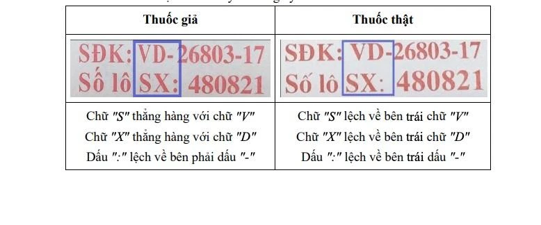 Đối chiếu vị trí trình bày Số đăng ký và Số lô sản xuất trên nhãn. Ảnh: BYT