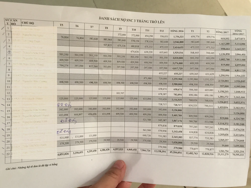 Cư dân nợ phí quản lý chung cư quá 3 tháng sẽ bị cắt điện. Ảnh: Quỳnh Như