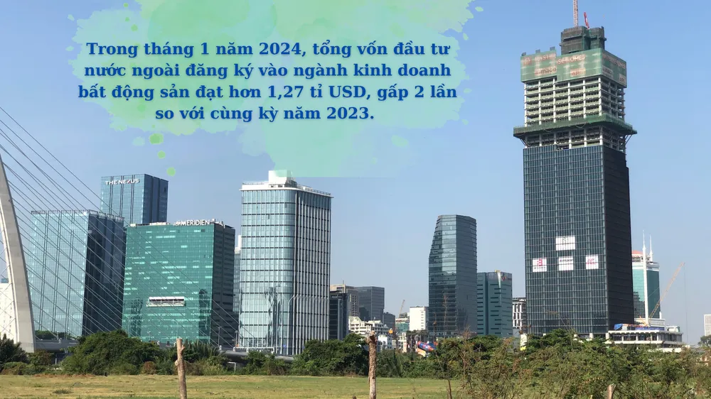 bất động sản 2024