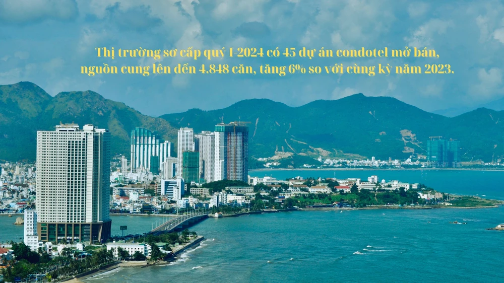 Nguồn cung căn hộ condotel dồi dào nhưng tỉ lệ tiêu thụ thấp. Ảnh: QH condotel