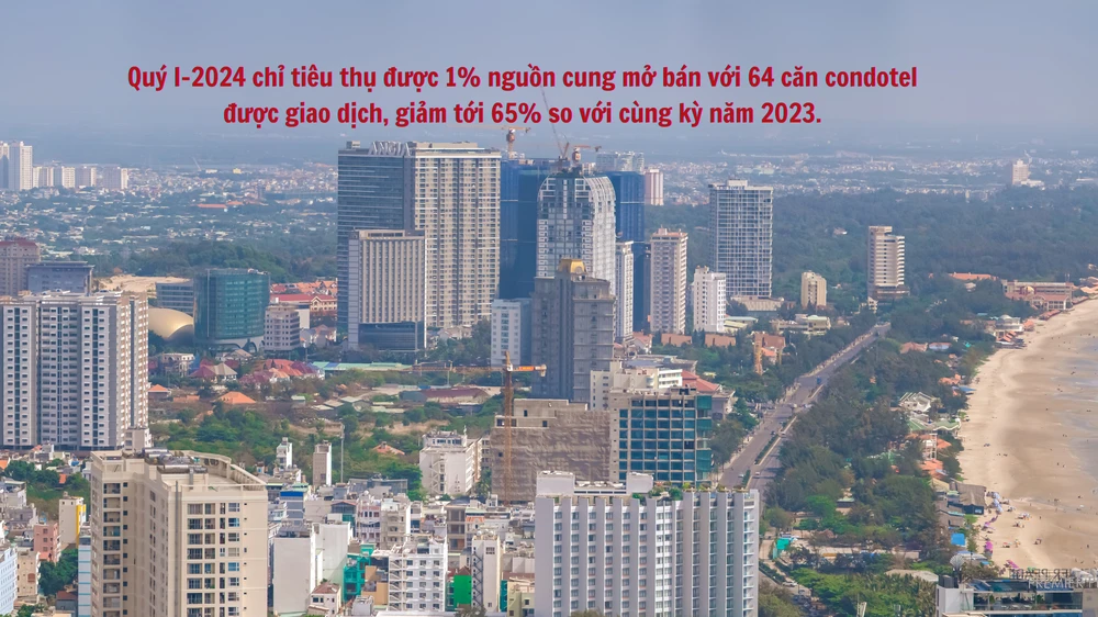 Giá bán condotel vẫn đi ngang, neo mức cao nên ít nhà đầu tư quan tâm. Ảnh: QH condotel-bat-dong-san-nghi-duong4.png